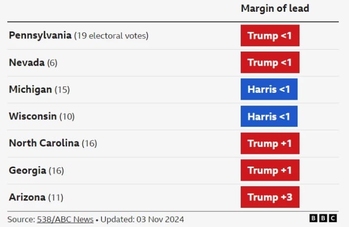 Kamala Harris ve Donald Trump'ın durumları değişiyor